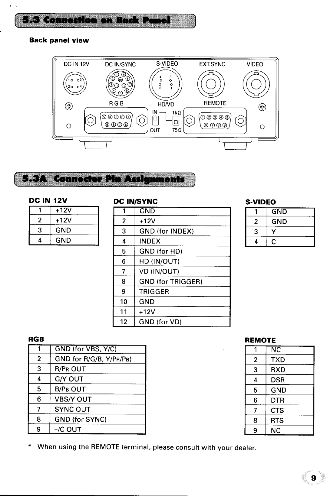 Toshiba IK-TU40A manual 