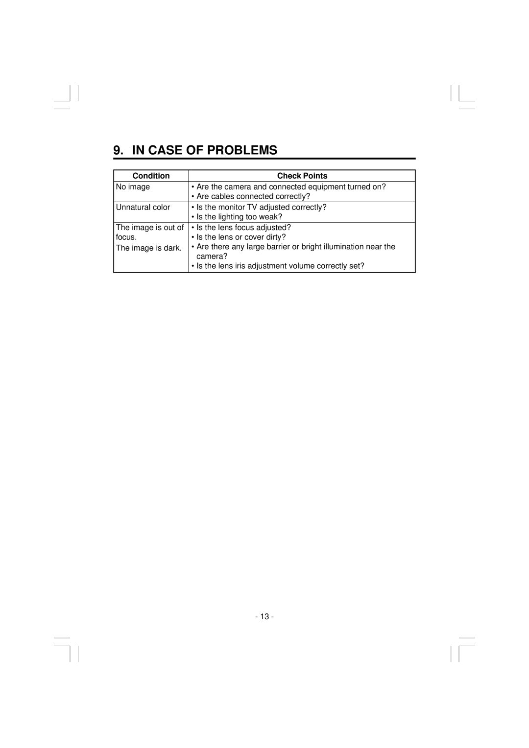 Toshiba IK-VR01A instruction manual Case of Problems, Condition Check Points 