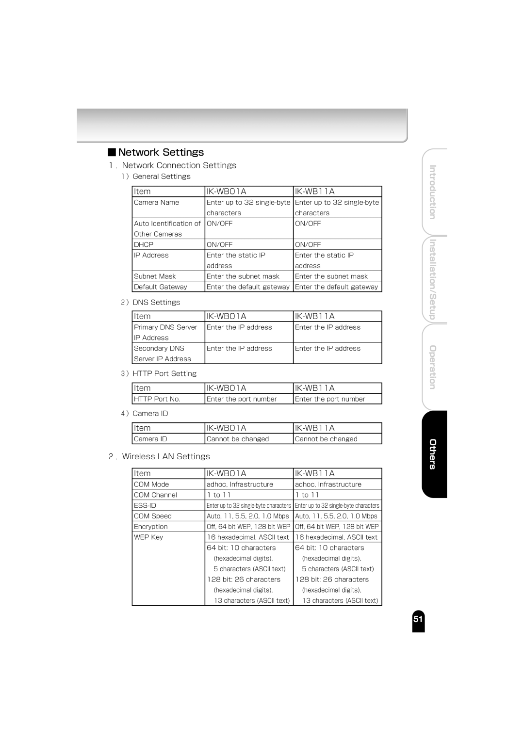 Toshiba manual Network Settings, ．Network Connection Settings, ．Wireless LAN Settings IK-WB01A IK-WB11A 