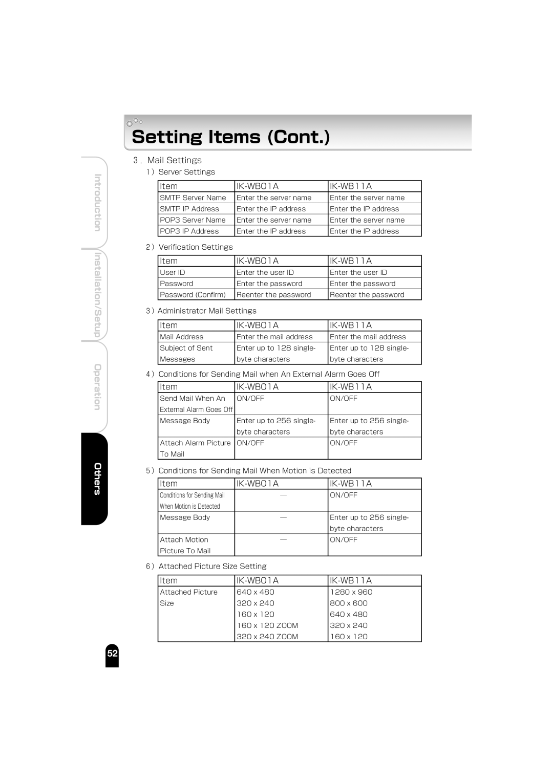 Toshiba IK-WB01A manual ．Mail Settings 