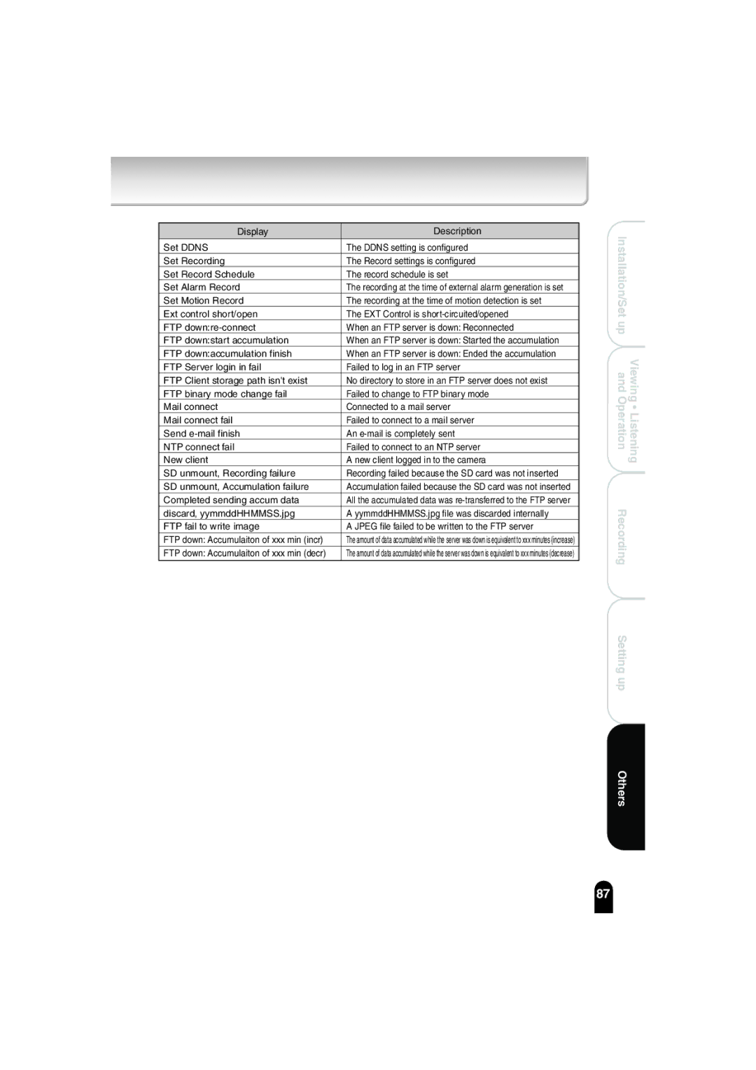 Toshiba IK-WB02A manual FTP downaccumulation finish 