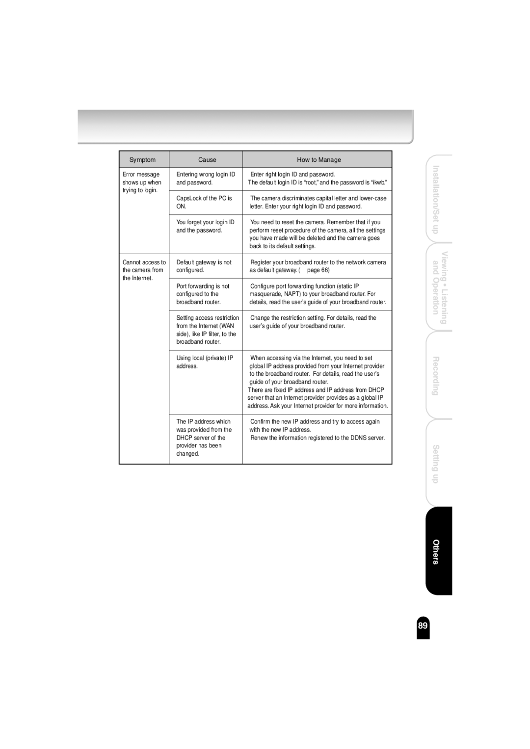 Toshiba IK-WB02A manual Trying to login CapsLock of the PC is 