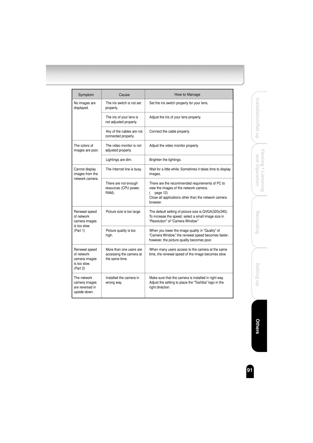 Toshiba IK-WB02A manual Ram 