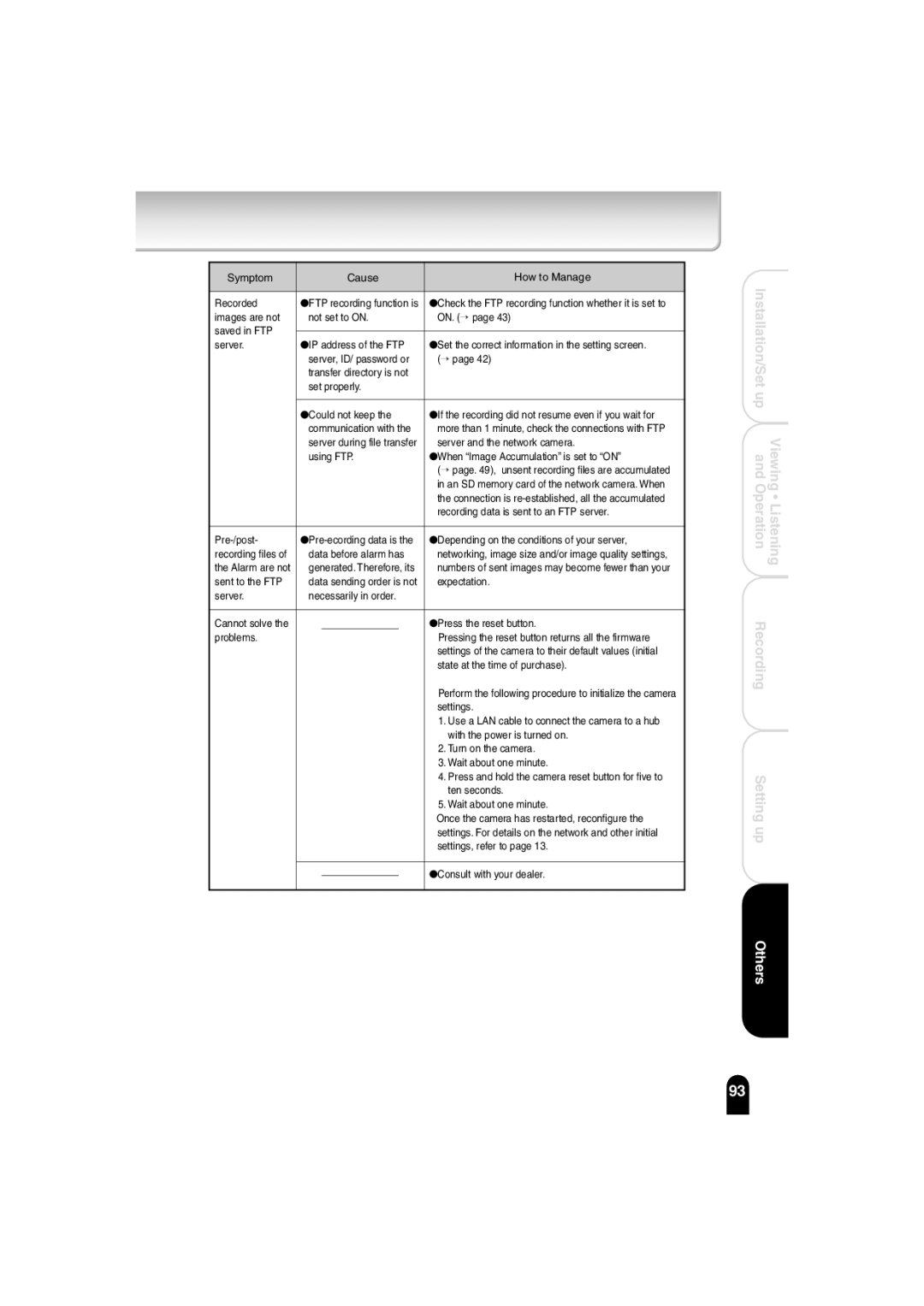 Toshiba IK-WB02A manual Symptom Cause How to Manage Recorded 