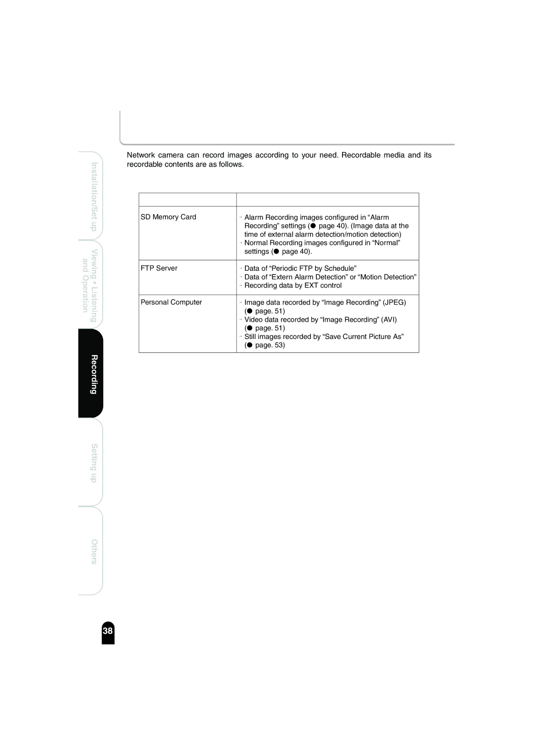 Toshiba IK-WB02A manual About Recording Images, Recordable Media Recordable Contents 