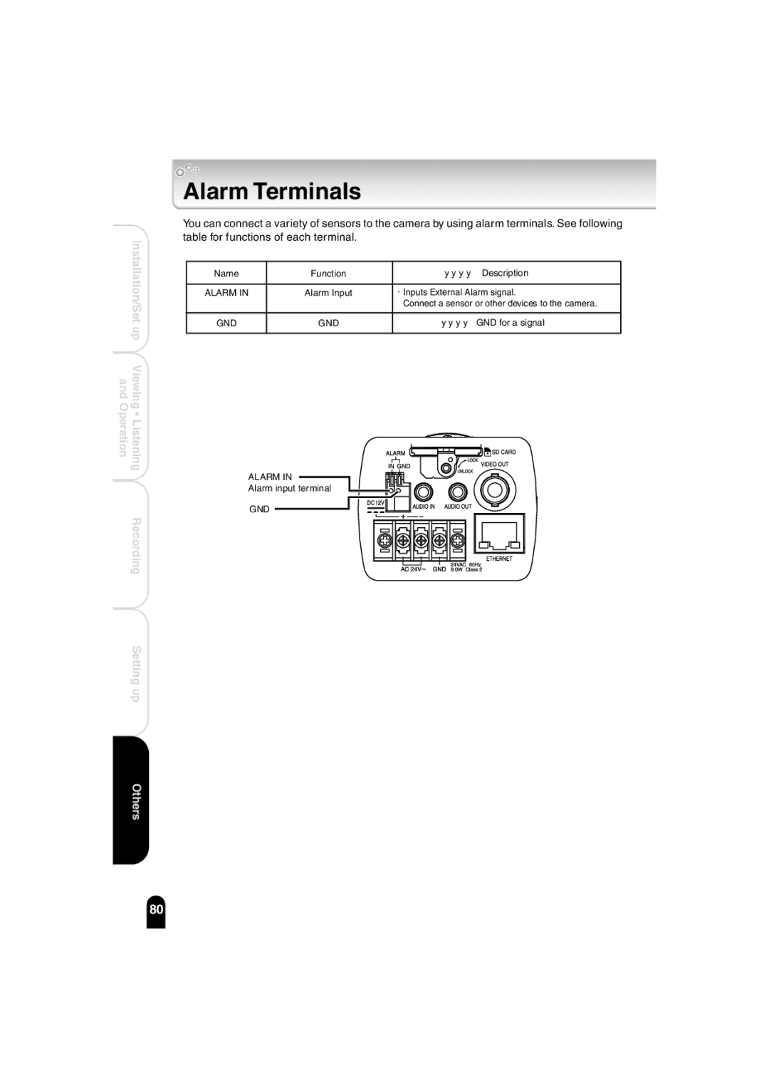 Toshiba IK-WB02A manual Alarm Terminals 