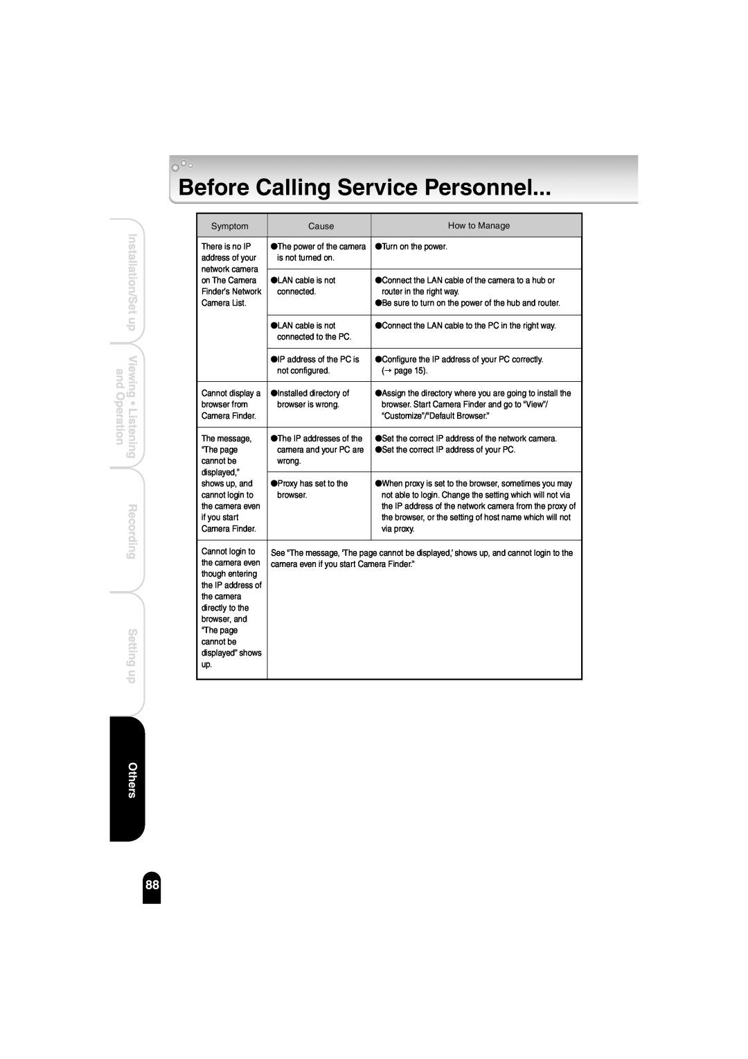 Toshiba IK-WB02A manual Before Calling Service Personnel, Recording Setting up, Installation/Set up, Others 