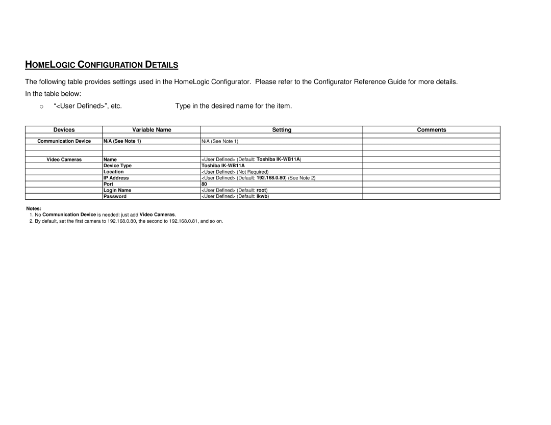 Toshiba IK-WB11A manual Homelogic Configuration Details, User Defined, etc Type in the desired name for the item 