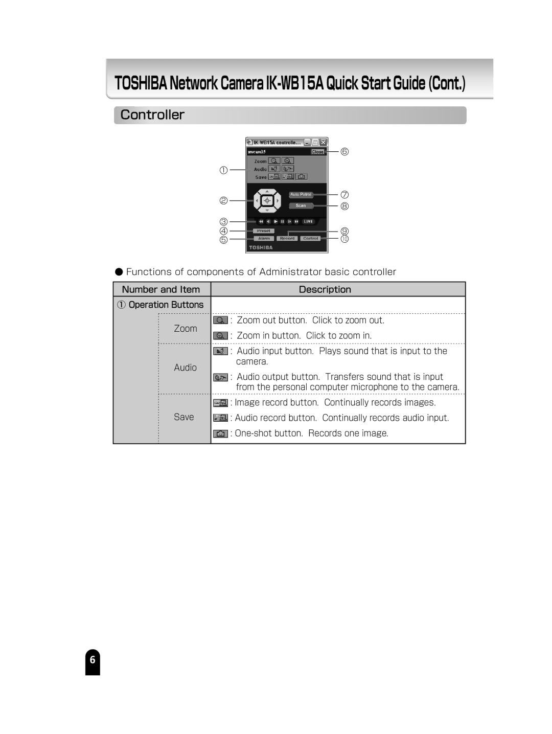 Toshiba manual TOSHIBANetworkCameraIK-WB15AQuickStartGuideCont, Controller 