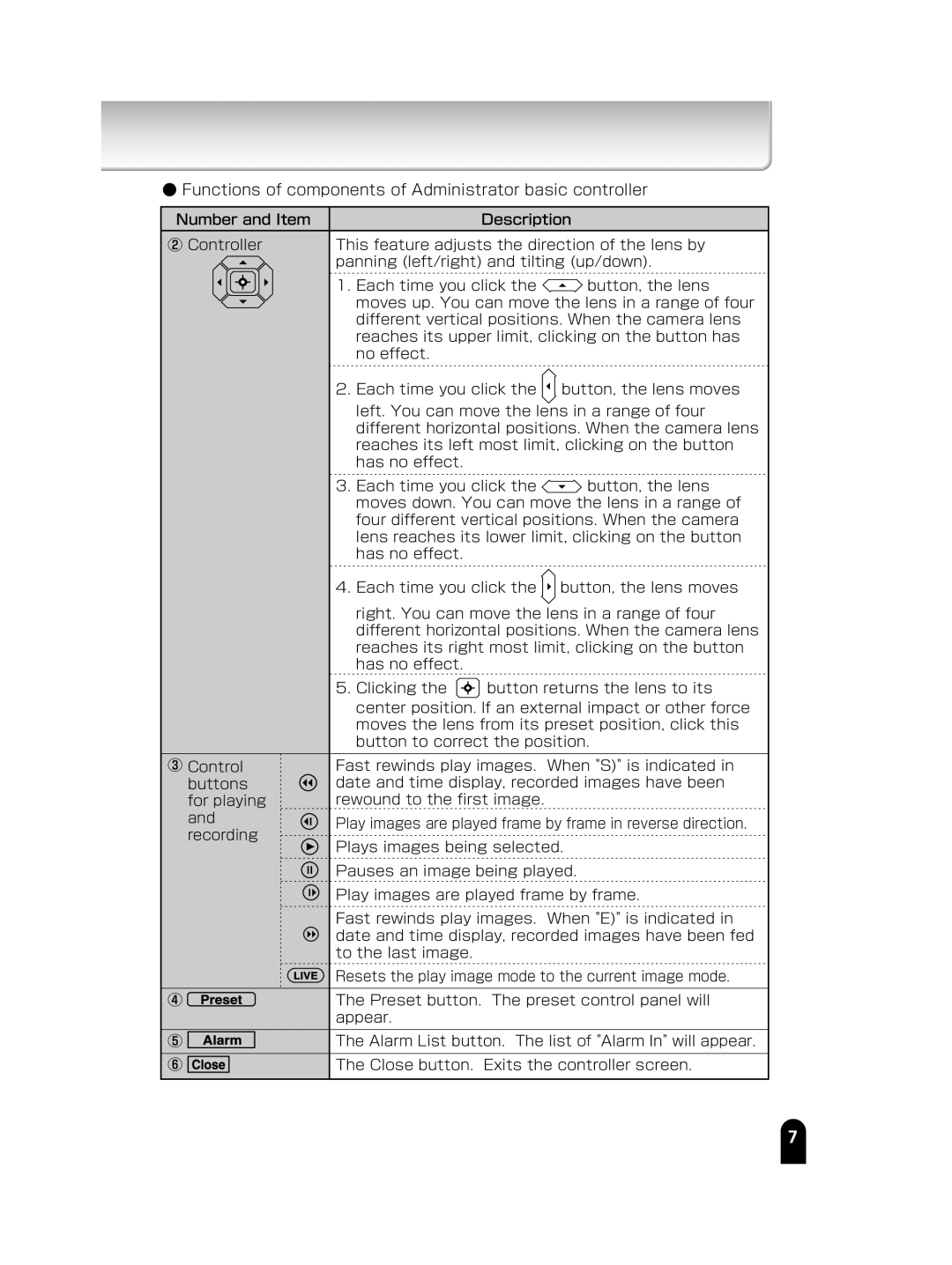 Toshiba IK-WB15A manual 