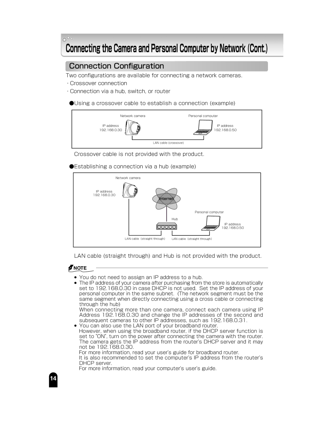 Toshiba IK-WB15A manual Connection Configuration 