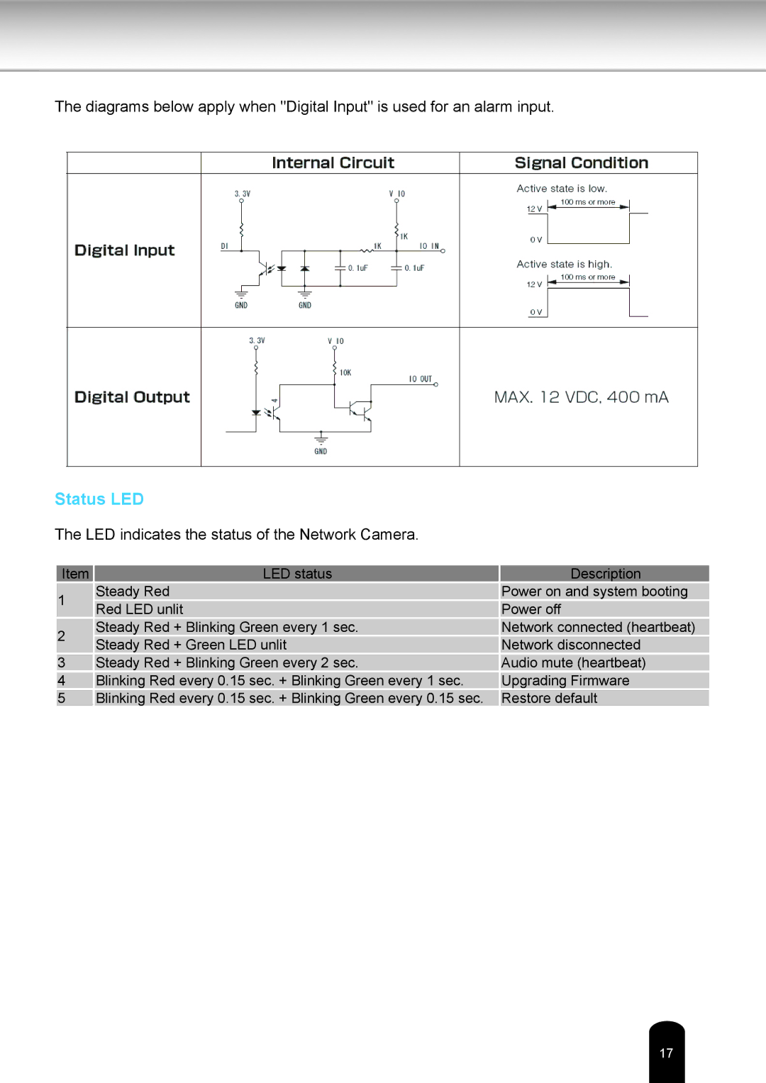 Toshiba IK-WB16A-W user manual Status LED 