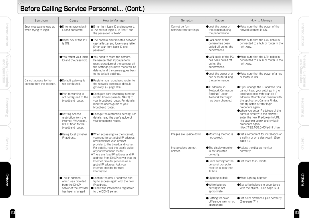 Toshiba IK-WB21A manual Before Calling Service Personnel 