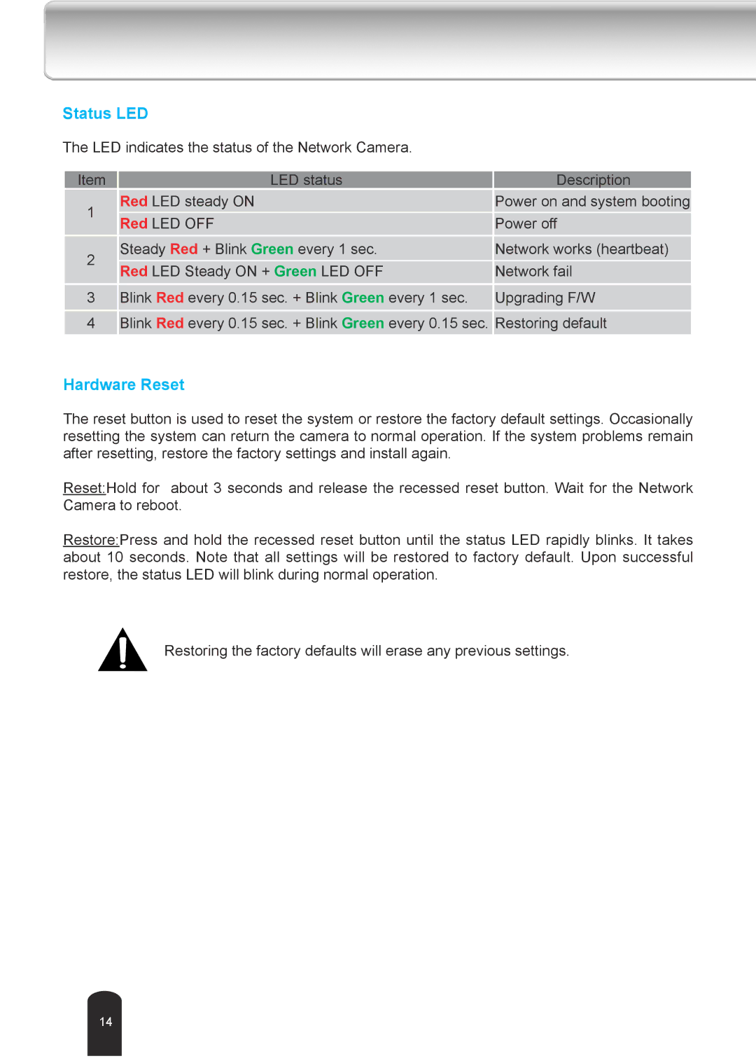 Toshiba IK-WD04A user manual Status LED 