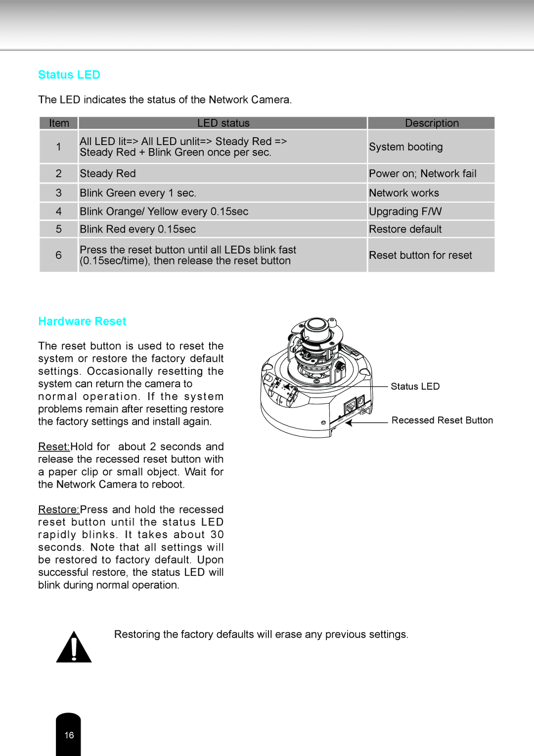 Toshiba IK-WD12A user manual Status LED 