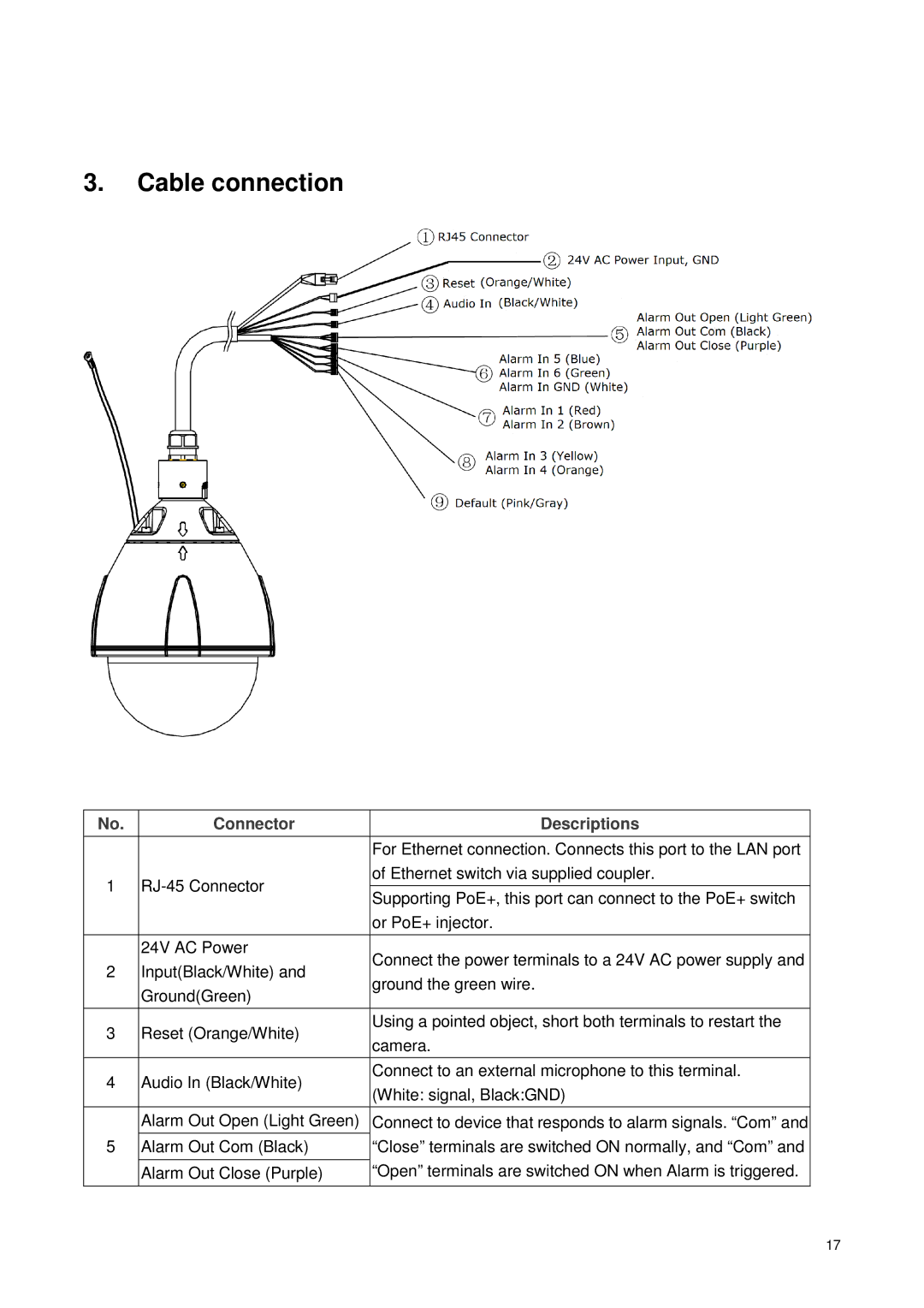 Toshiba IK-WP41A, Network Camera quick start Cable connection 