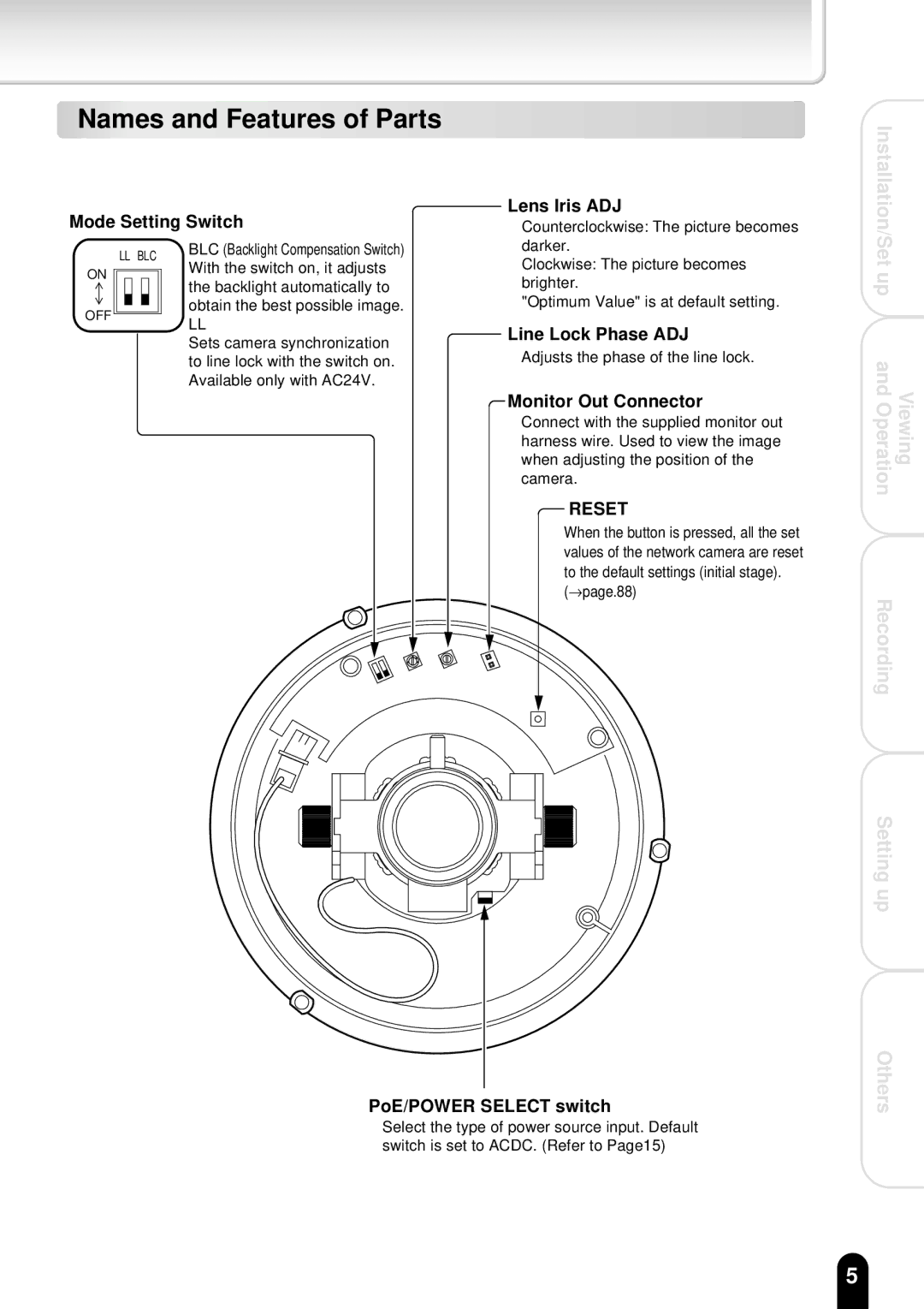 Toshiba IK-WR01A operation manual Names and Features of Parts, Mode Setting Switch Lens Iris ADJ, Line Lock Phase ADJ 