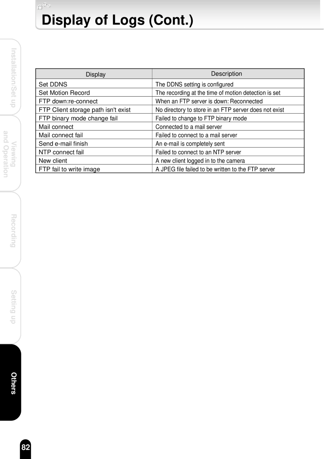 Toshiba IK-WR01A operation manual Recording Setting up 