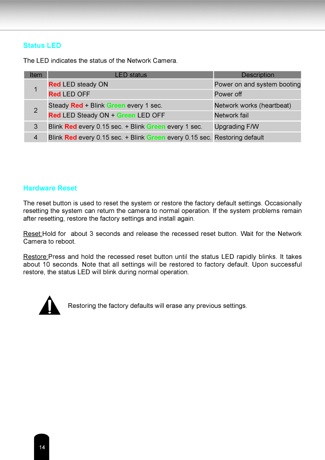 Toshiba IK-WR05A user manual Status LED 