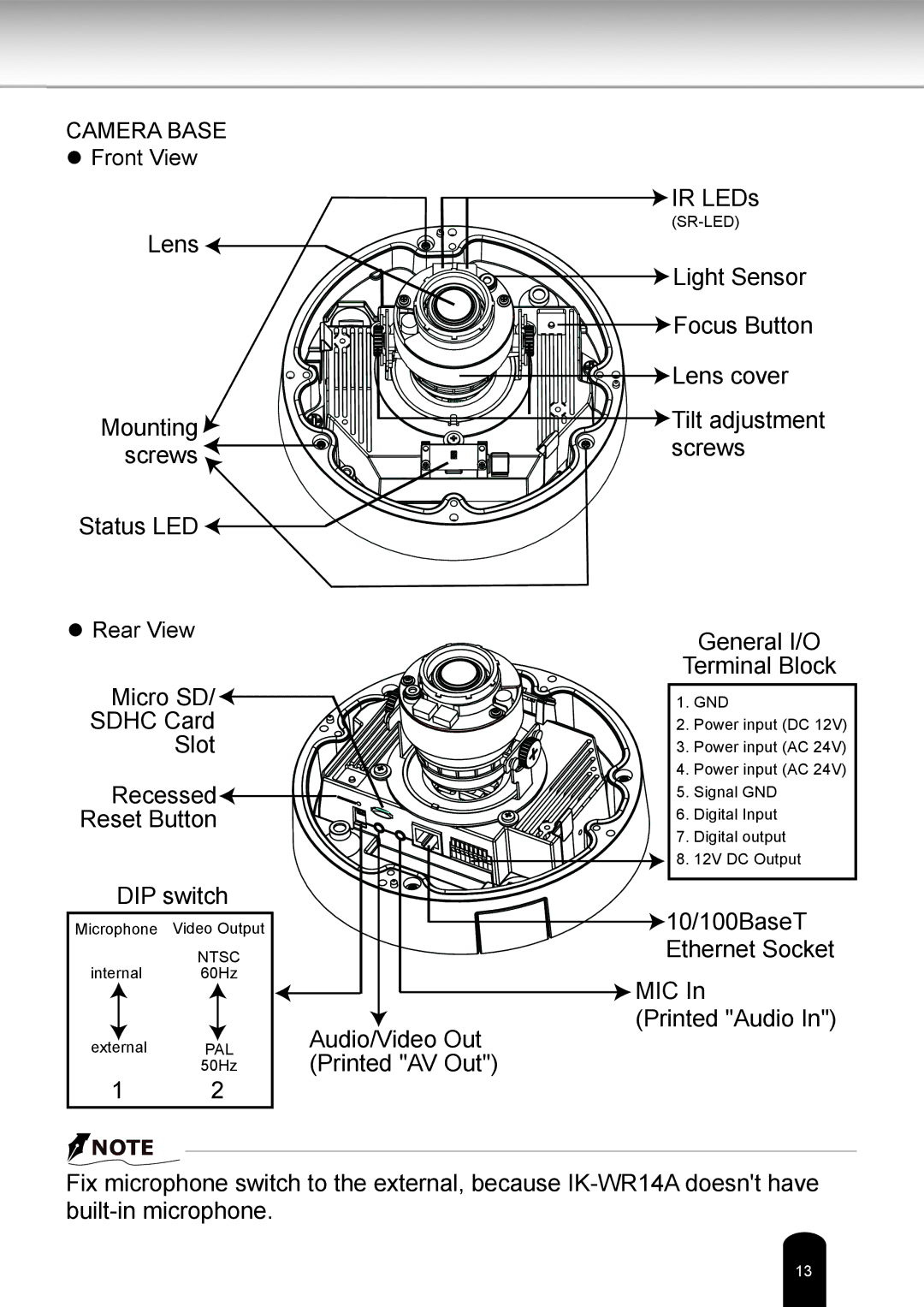 Toshiba IK-WR14A user manual Lens Mounting screws Status LED IR LEDs 