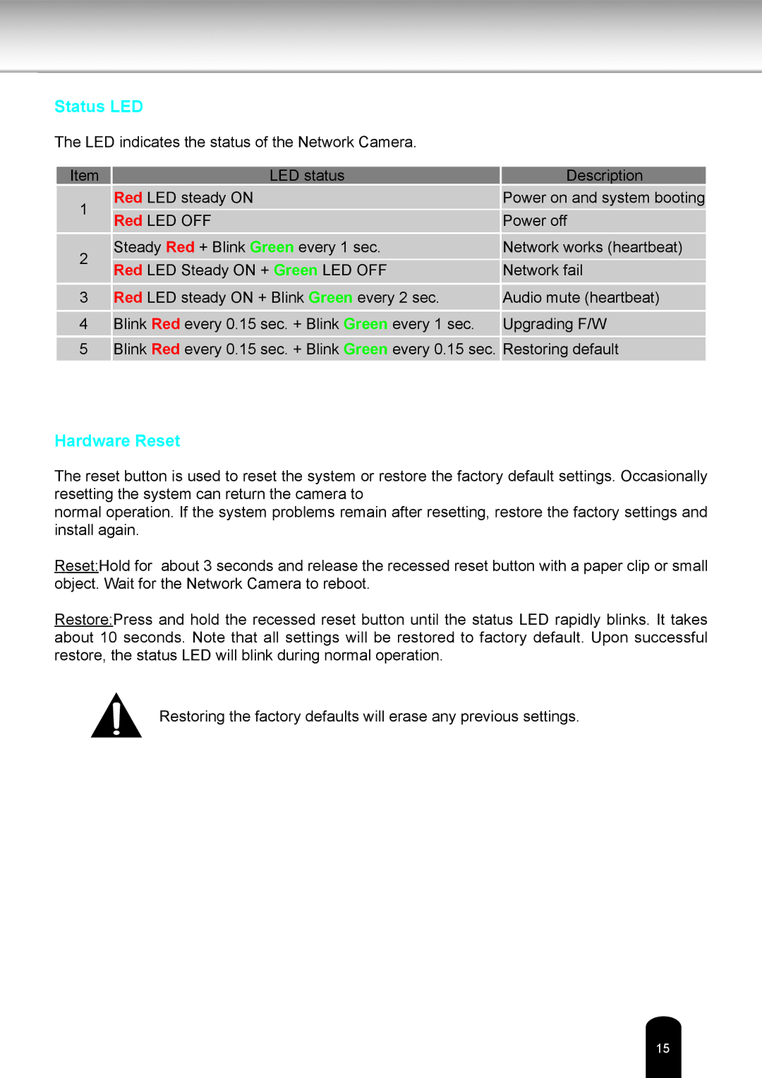 Toshiba IK-WR14A user manual Status LED 