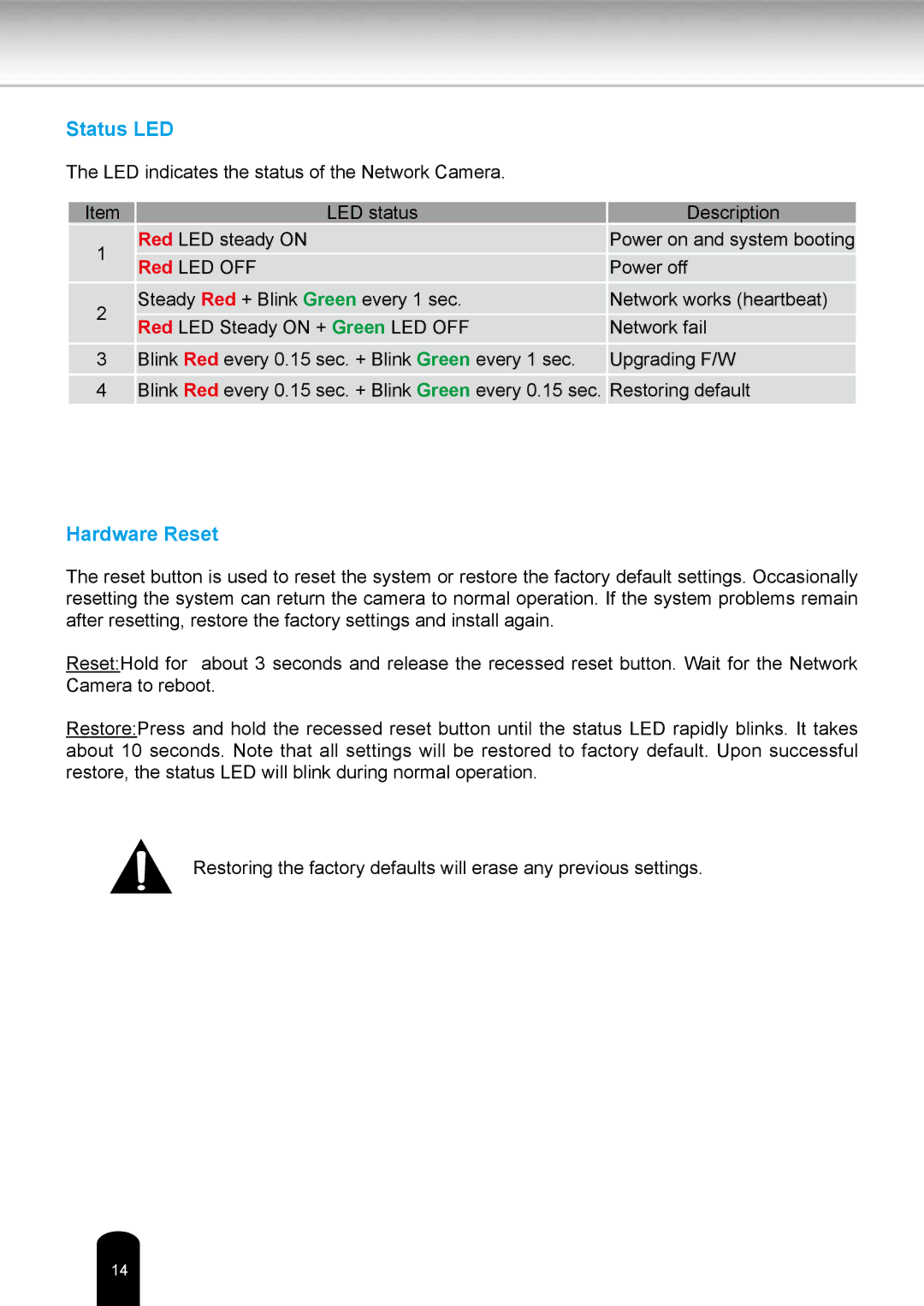 Toshiba IKWR04A user manual Status LED 