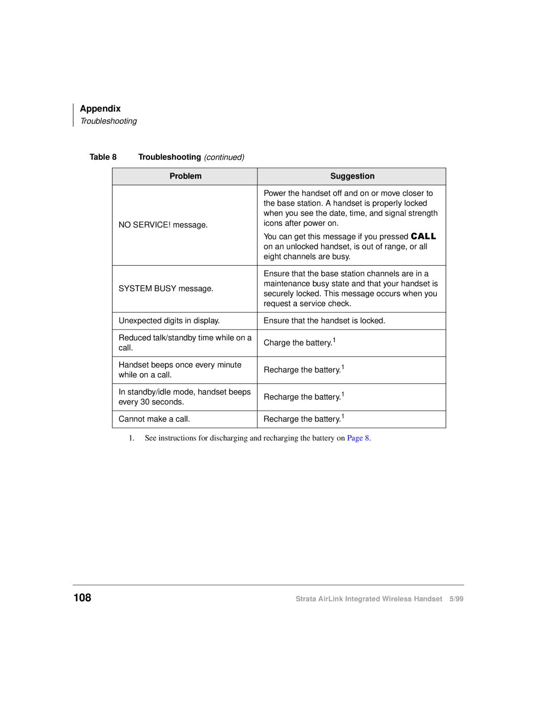 Toshiba Integrated Wireless Handset manual 108, Troubleshooting Problem Suggestion 