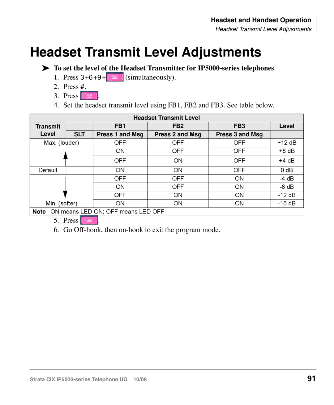 Toshiba IP5000 manual Headset Transmit Level Adjustments, Slt 