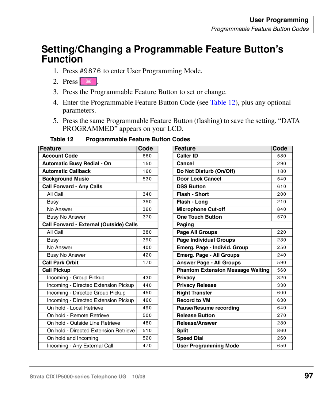 Toshiba IP5000 manual Setting/Changing a Programmable Feature Button’s Function, Programmable Feature Button Codes 