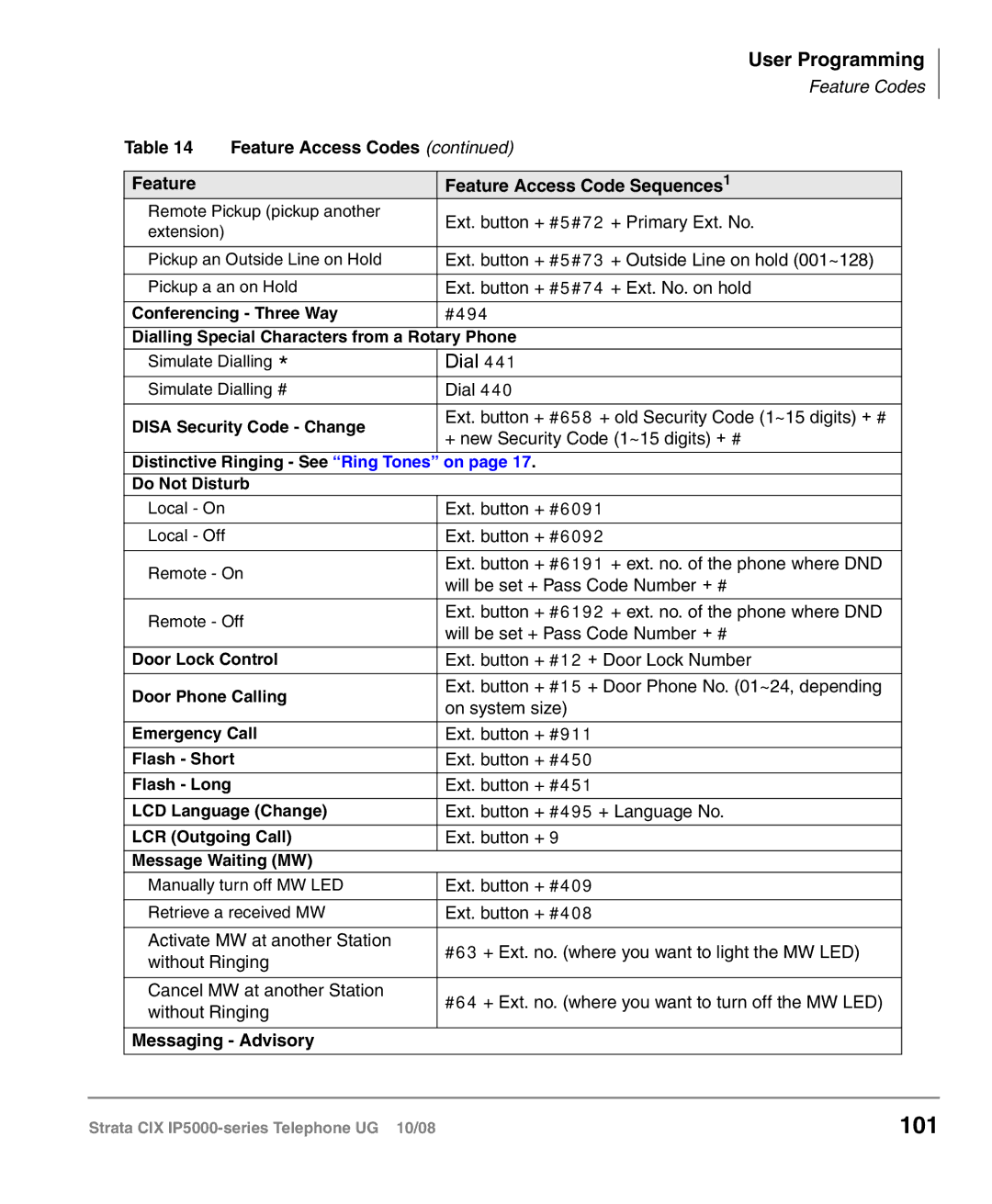 Toshiba IP5000 manual 101, Feature Feature Access Code Sequences 