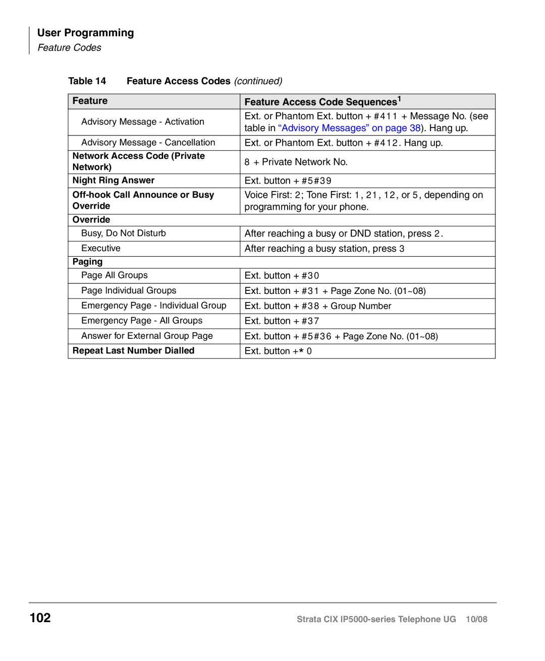 Toshiba IP5000 manual 102, Table in Advisory Messages on page 38 . Hang up 