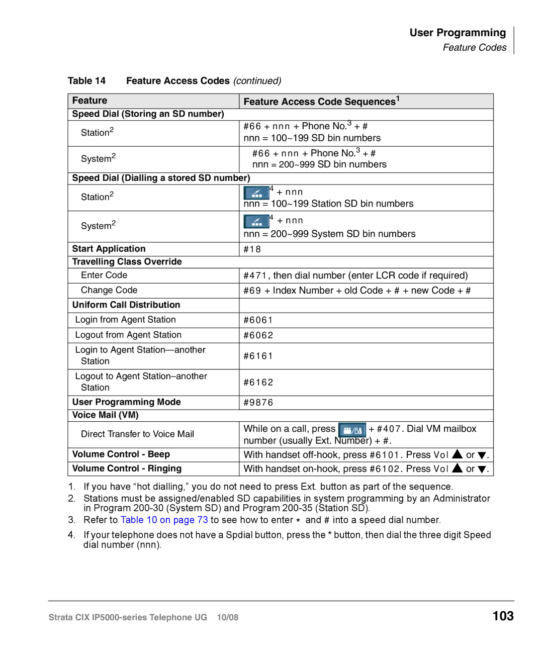 Toshiba IP5000 manual 103, Feature Access Codes Feature Access Code Sequences 