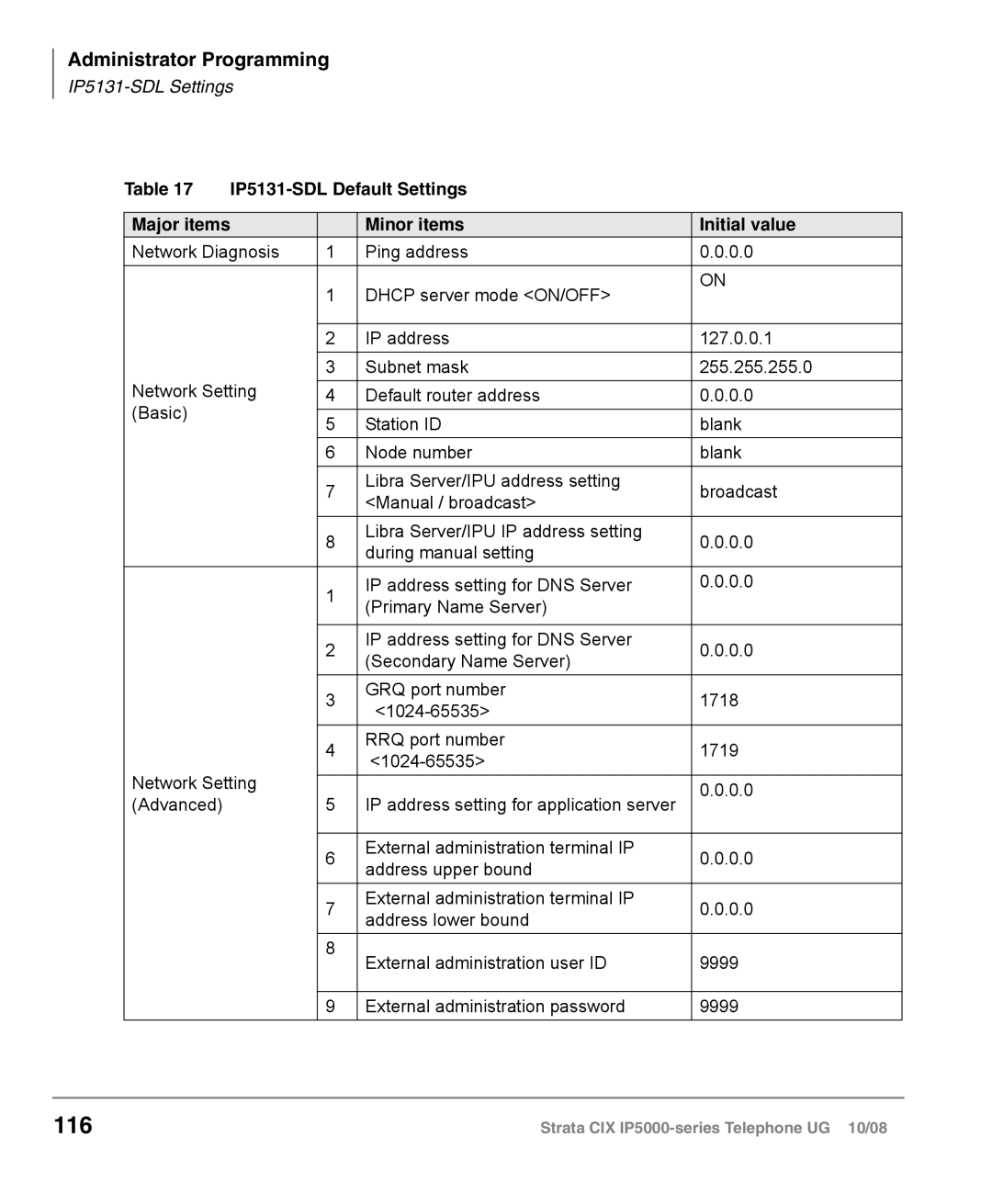 Toshiba IP5000 manual 116, Minor items Initial value 