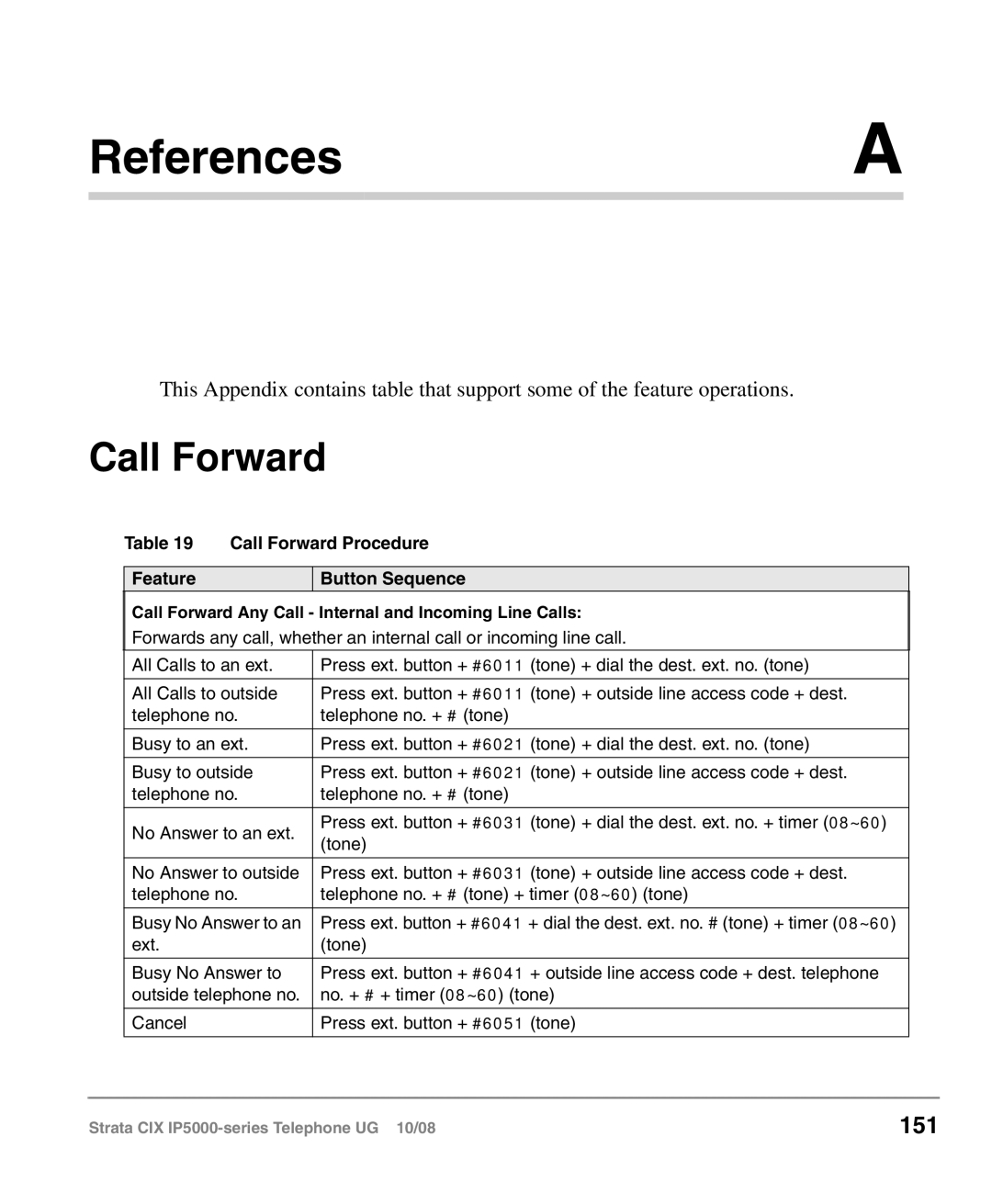 Toshiba IP5000 manual ReferencesA, 151 