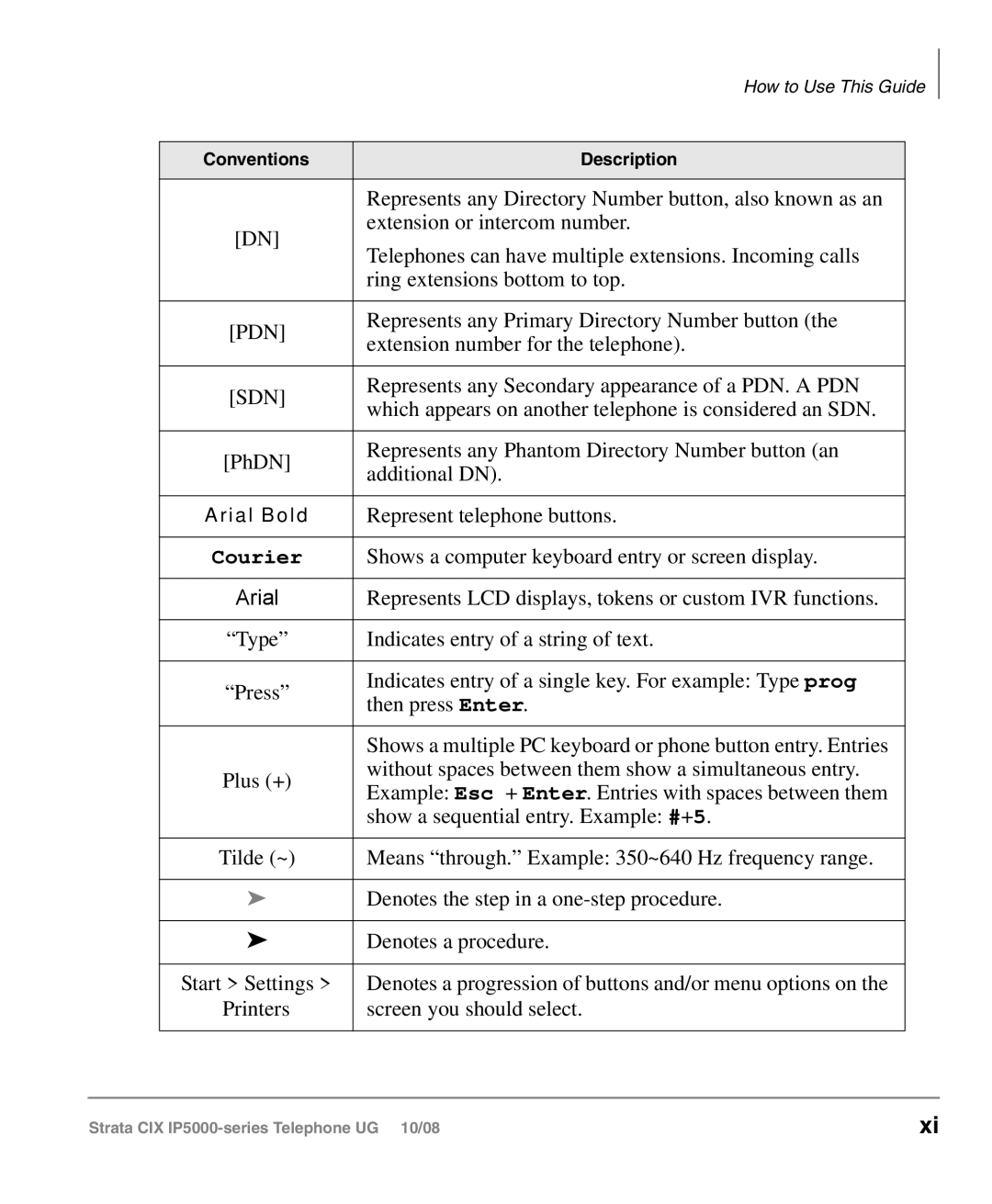 Toshiba IP5000 manual Arial 