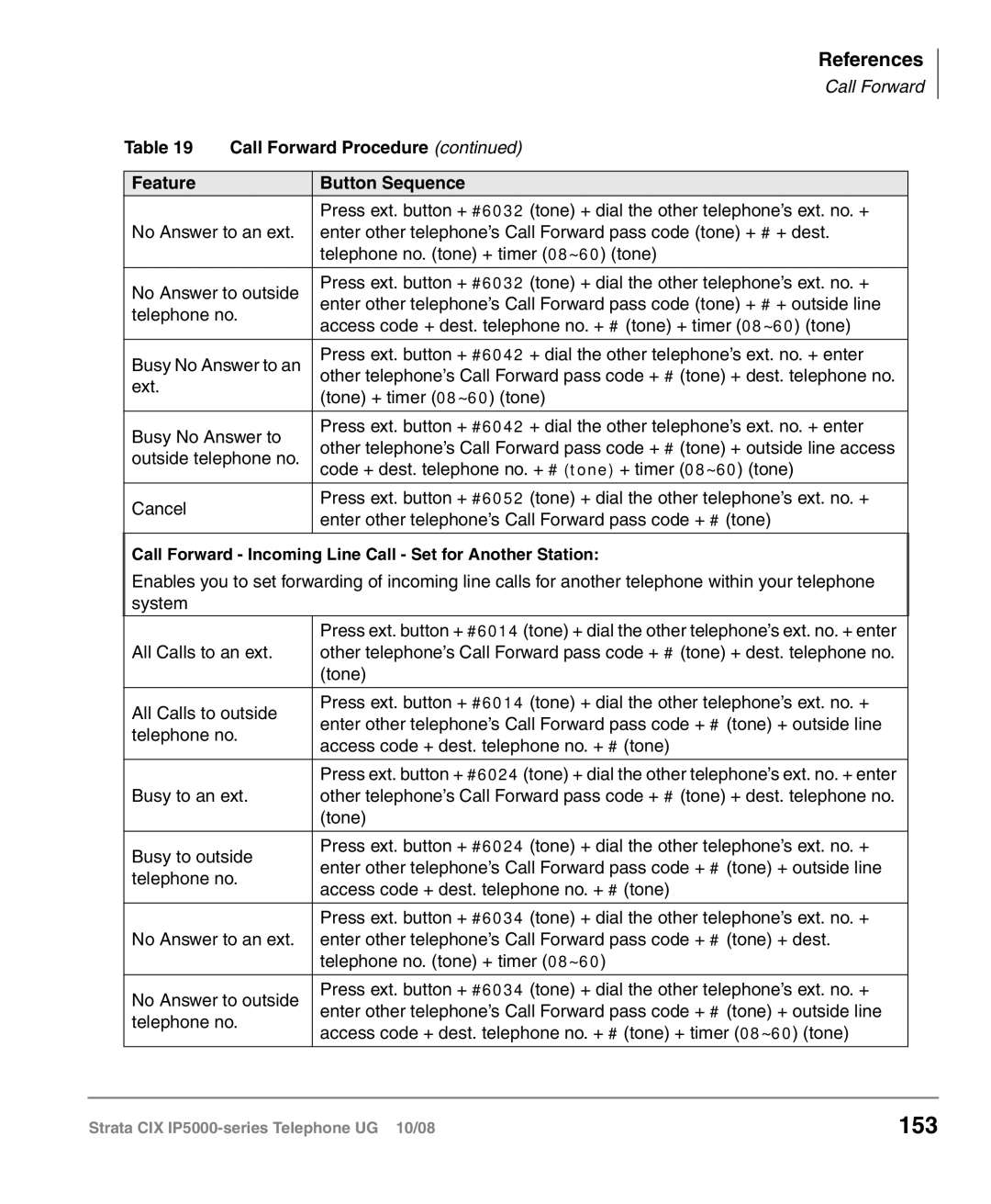 Toshiba IP5000 manual 153, References 