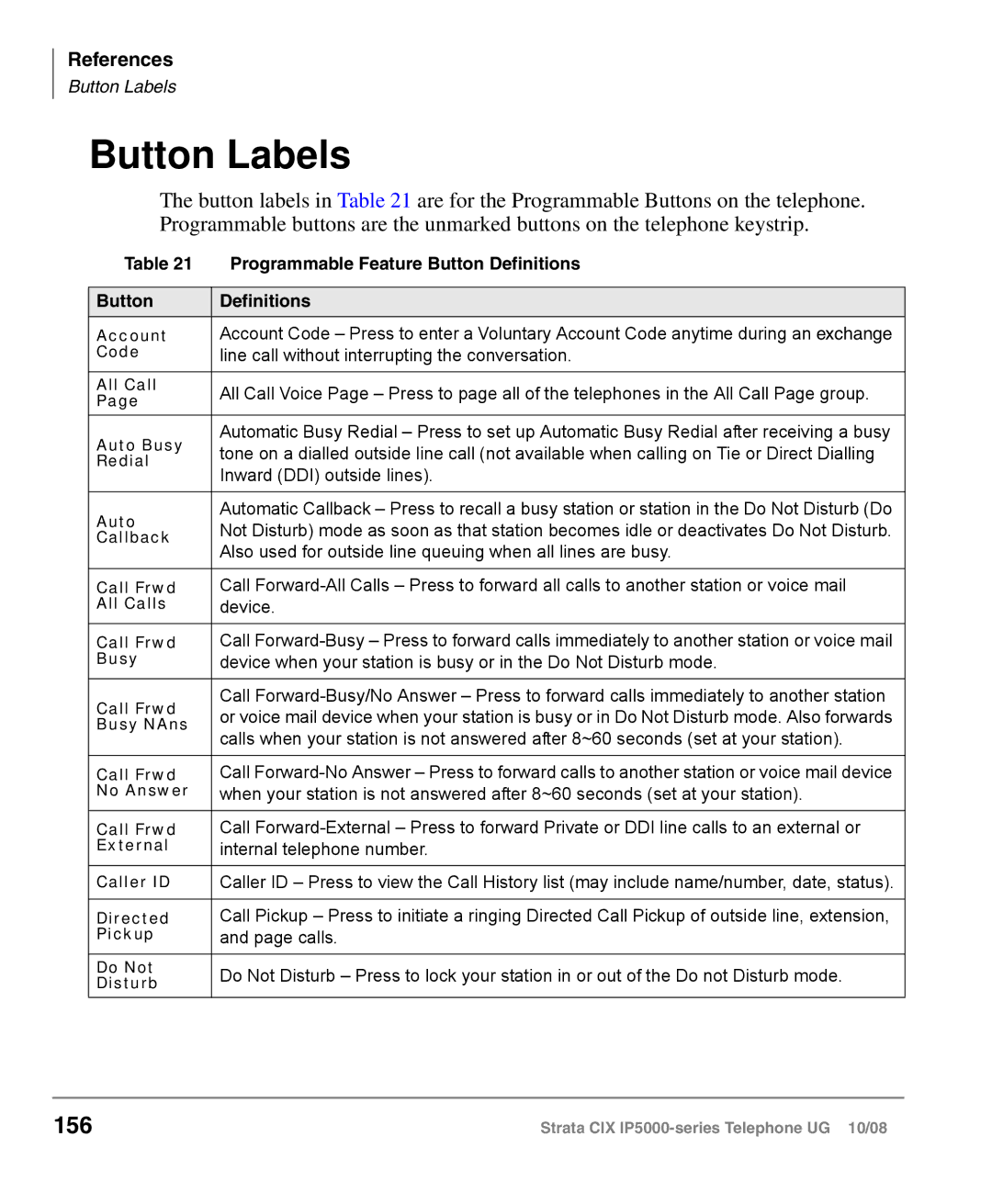 Toshiba IP5000 manual Button Labels, 156 