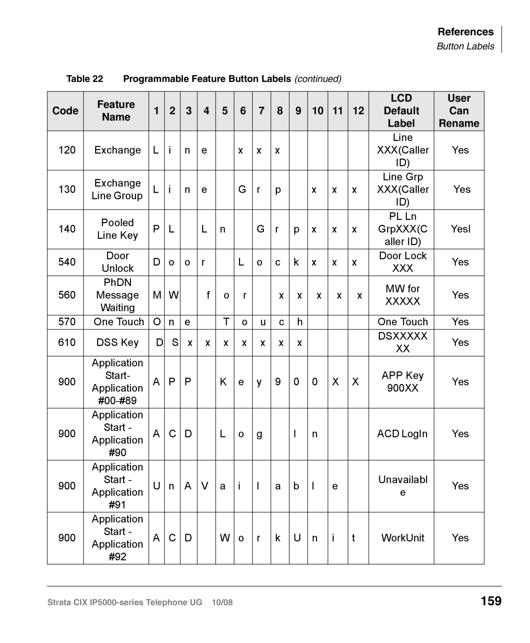 Toshiba IP5000 manual 159, User Default Can 