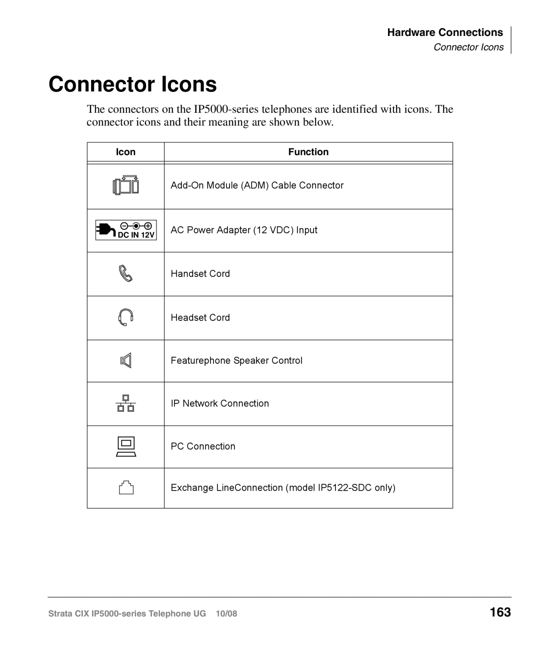 Toshiba IP5000 manual Connector Icons, 163 