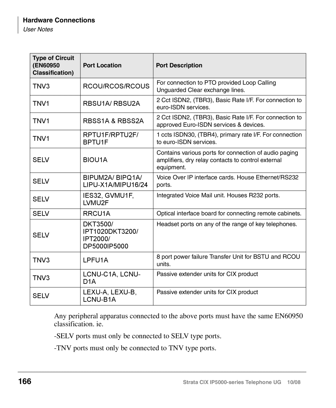 Toshiba IP5000 manual 166, Selv BIOU1A 