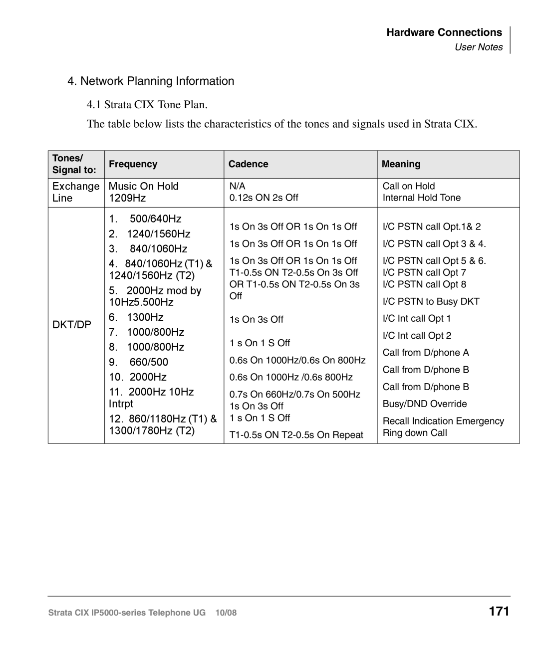 Toshiba IP5000 manual 171, Network Planning Information 