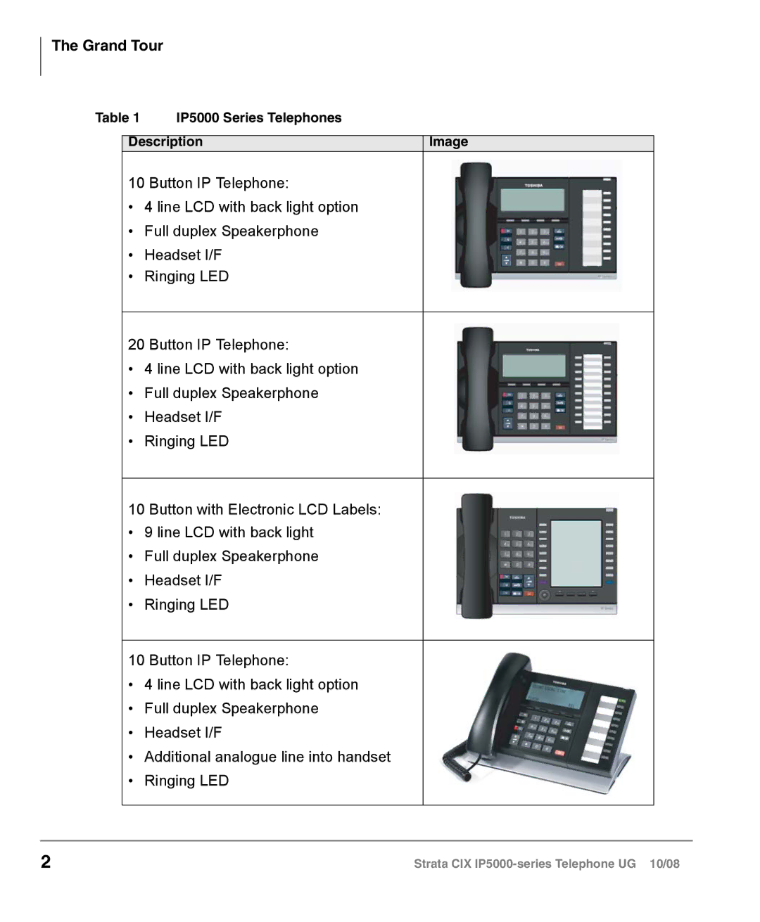 Toshiba IP5000 manual Grand Tour 