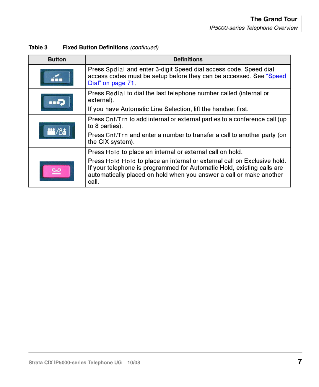 Toshiba IP5000 manual Dial on 