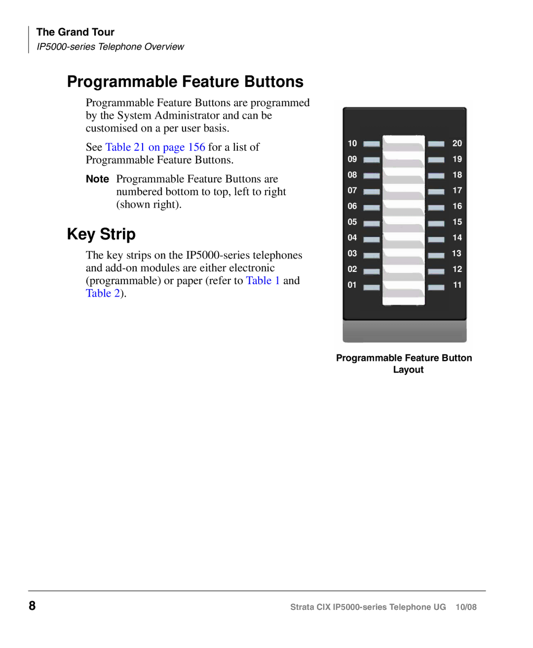 Toshiba IP5000 manual Programmable Feature Buttons, Key Strip 