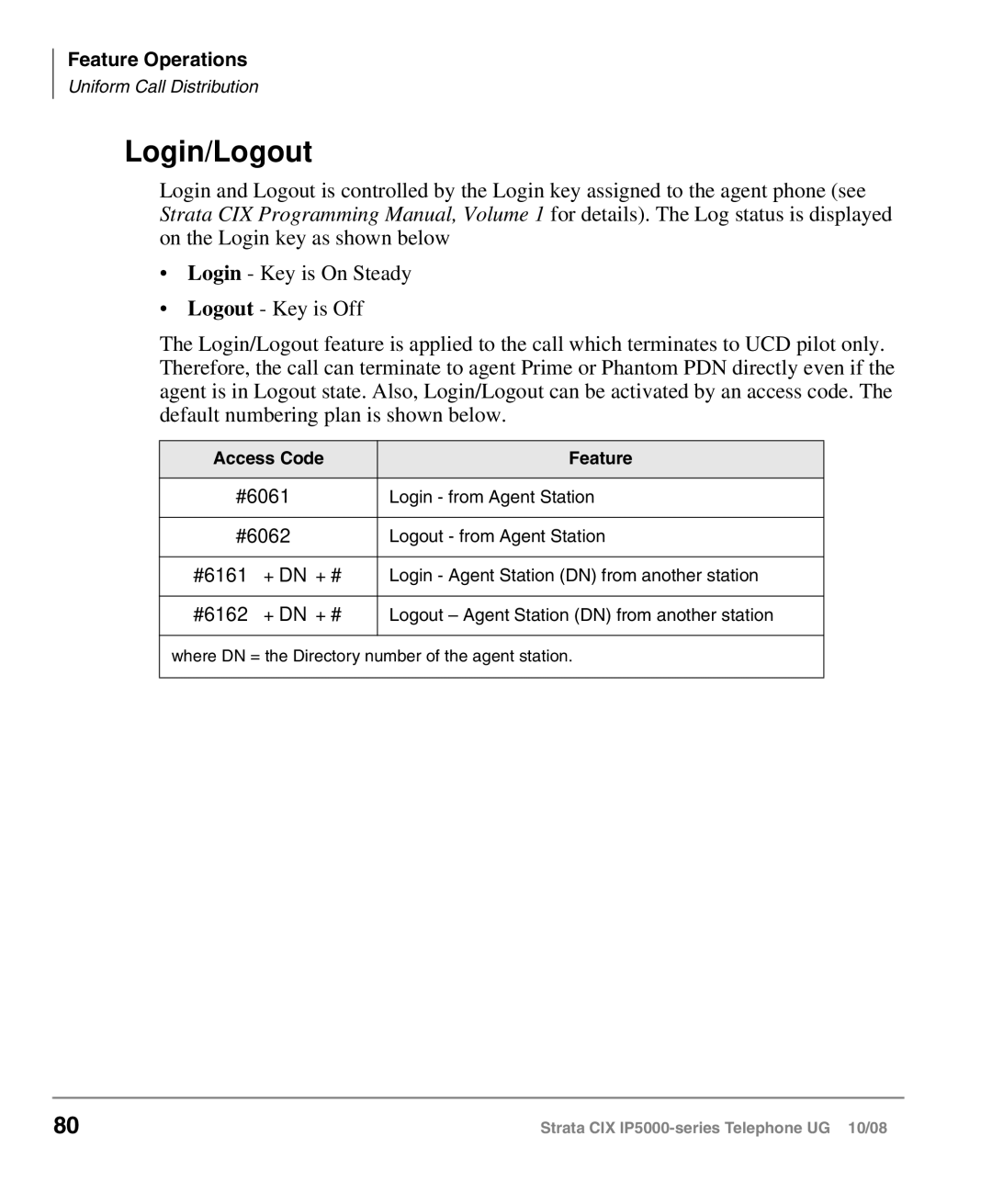 Toshiba IP5000 manual Login/Logout 