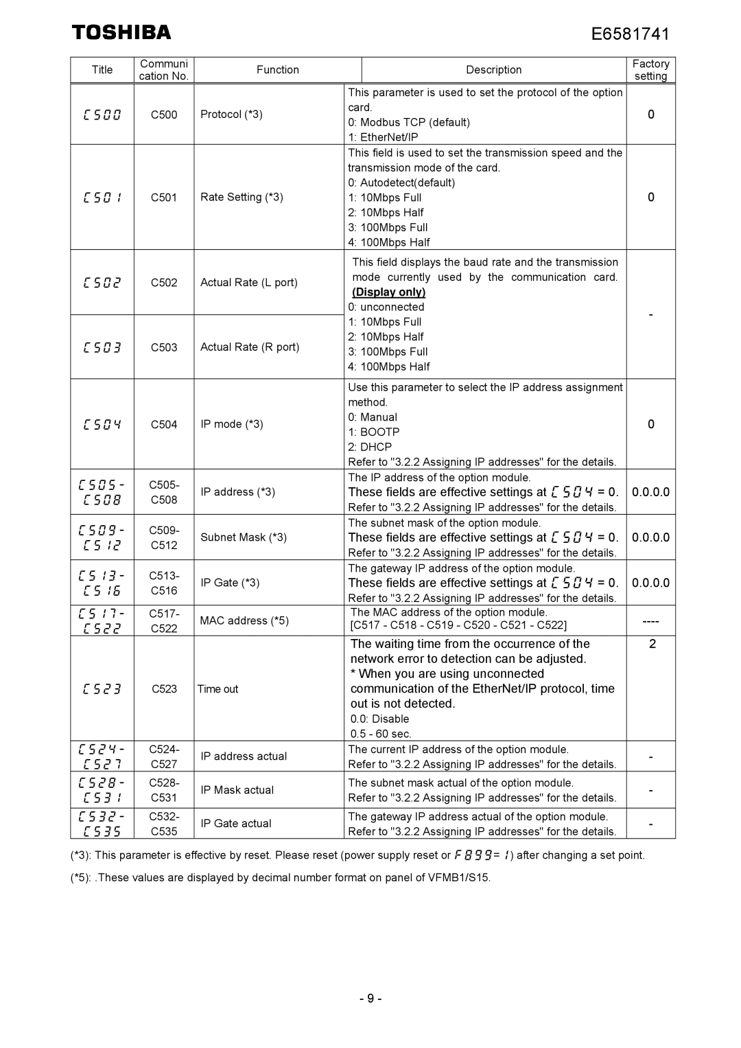 Toshiba IPE002Z instruction manual These fields are effective settings at c504 = 0.0, Display only 