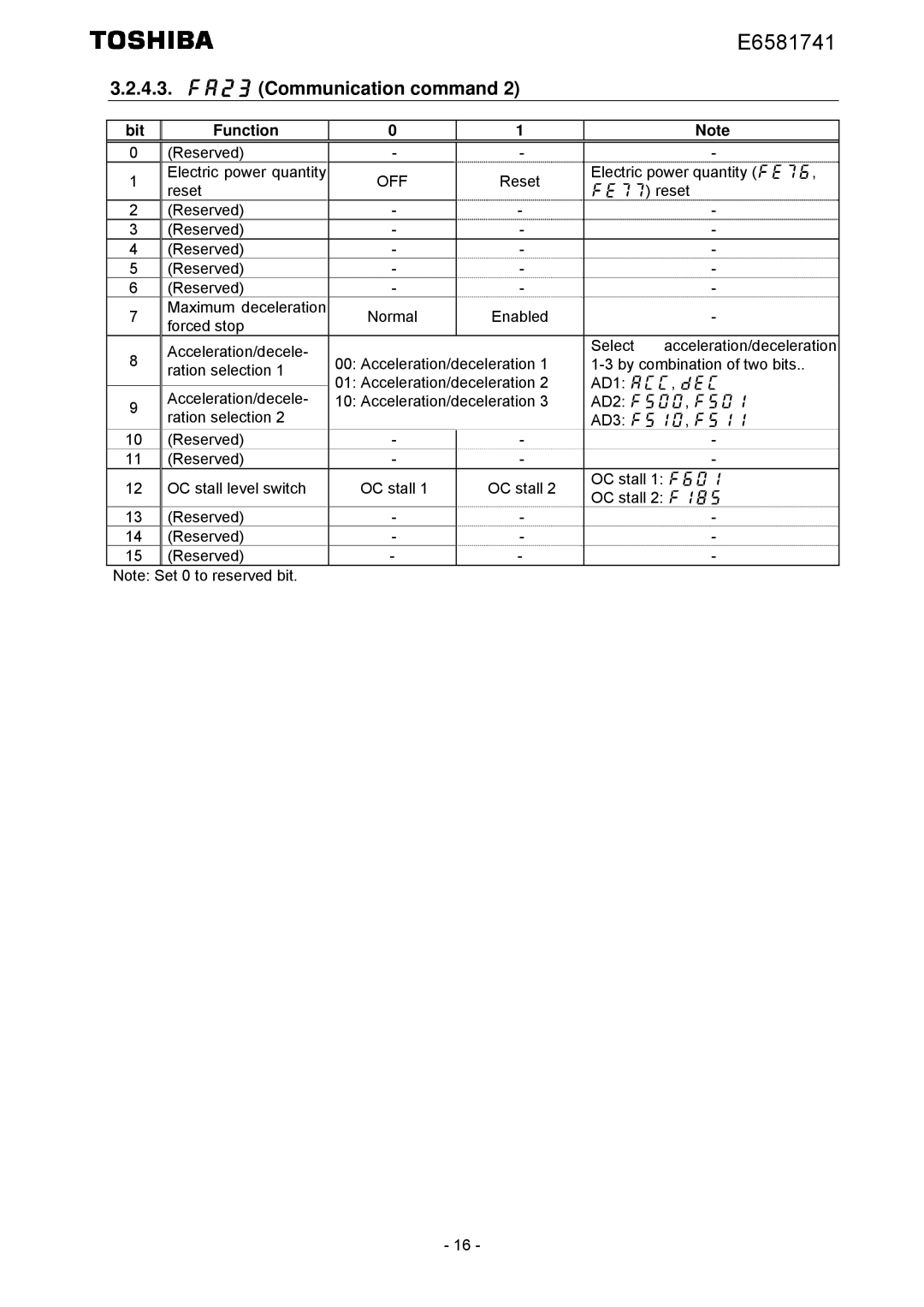 Toshiba IPE002Z instruction manual 4.3. fa23 Communication command, Reserved Electric power quantity 