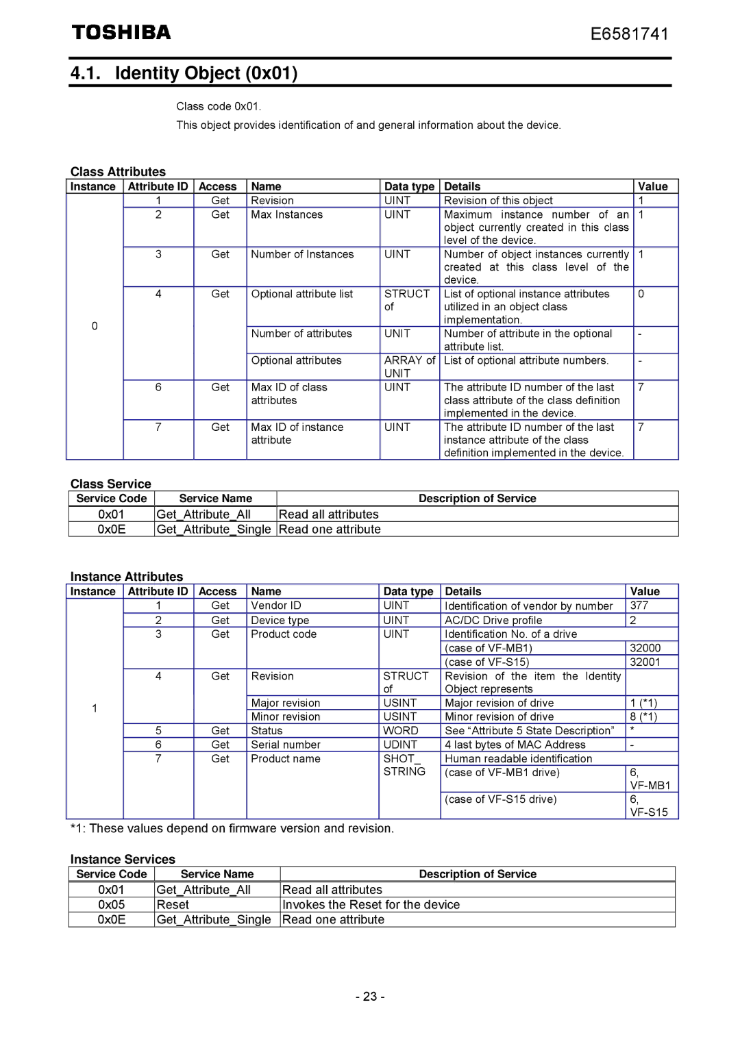 Toshiba IPE002Z instruction manual Identity Object, Class Attributes, Class Service, Instance Attributes, Instance Services 