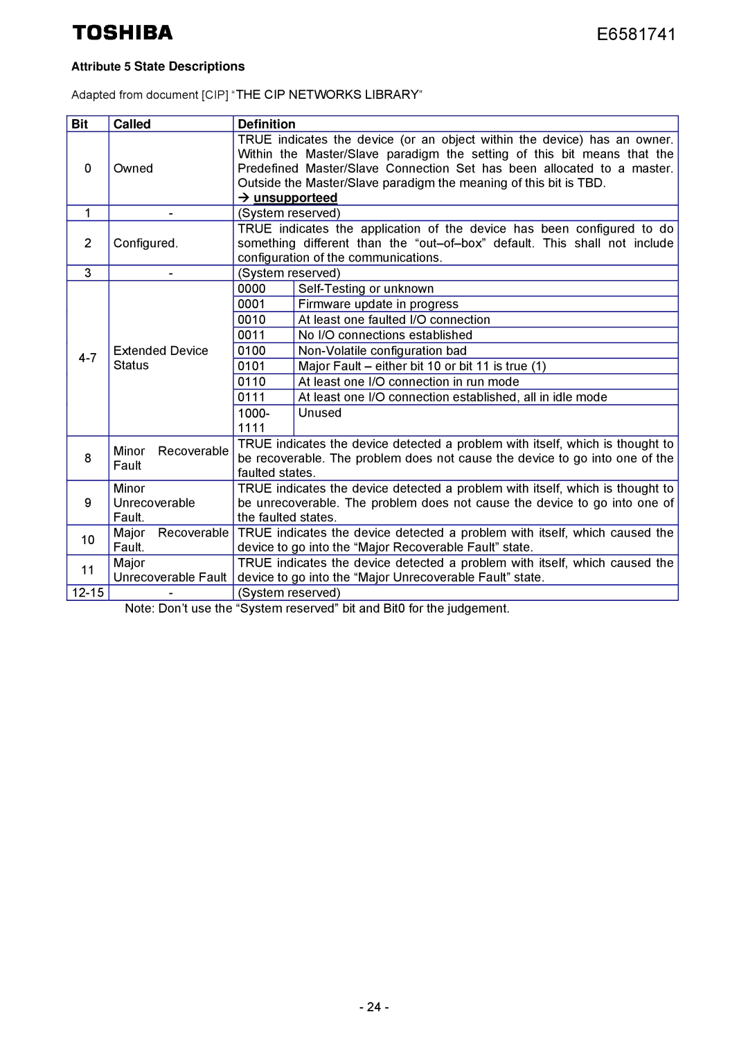 Toshiba IPE002Z Attribute 5 State Descriptions, Adapted from document CIP the CIP Networks Library, Bit Called Definition 