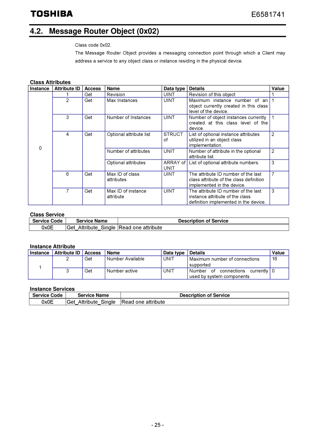 Toshiba IPE002Z instruction manual Message Router Object, 0x0E GetAttributeSingle Read one attribute, Instance Attribute 